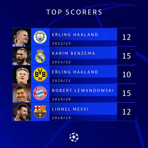 champions league top scorer odds|UEFA Champions League Top Goalscorer 2024/25 Odds.